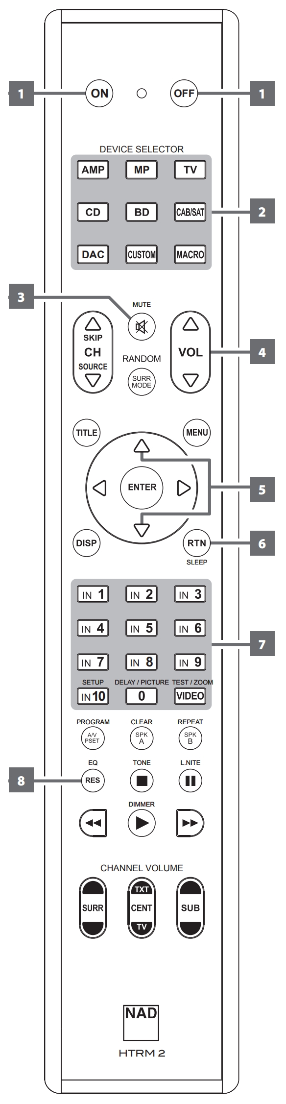 125_NAD_HTRM2 remote_M33.jpeg